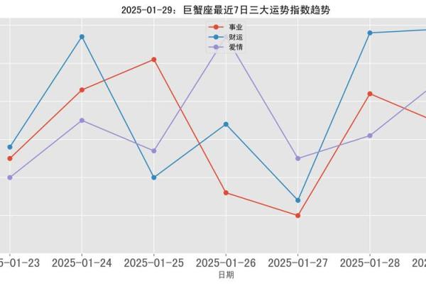 2025年巨蟹男的运势 2025年巨蟹男运势解析事业爱情双丰收
