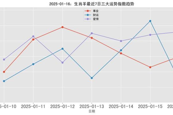 2025年属羊人全年运势解析1979年出生者必看