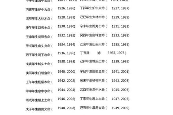 1981年属鸡五行属性解析金木水火土全揭秘 1981年属鸡五行属性解析金木水火土全揭秘