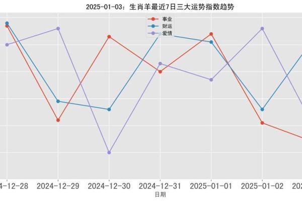 2025属羊多少岁_2025年属羊人年龄揭秘你几岁了