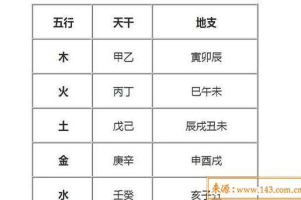 1999生辰八字查询表 生辰八字五行查询