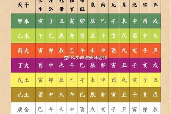 查名字生辰八字揭秘姓名与命运的奥秘 查名字生辰八字揭秘姓名与命运的奥秘