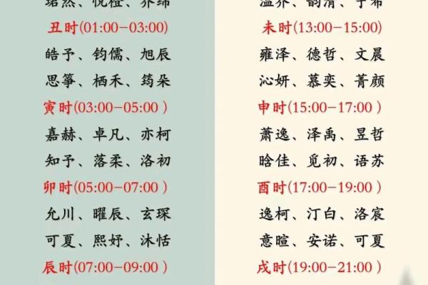 免费生辰八字测名精准取名字助力宝宝未来 免费生辰八字测名精准取名字助力宝宝未来