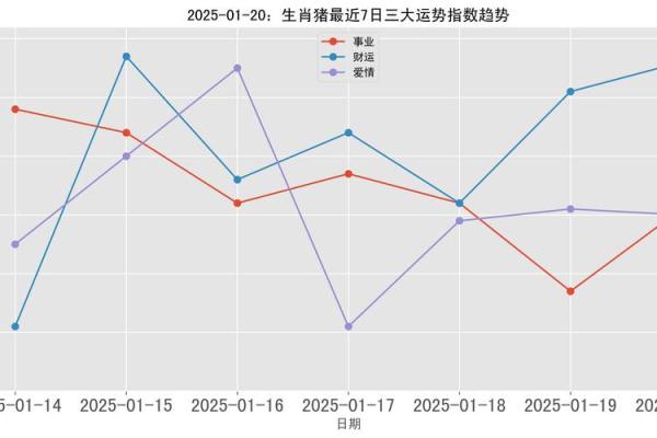 属猪人2025年全年运势运程 属猪人2025年全年运势运程1983年出生