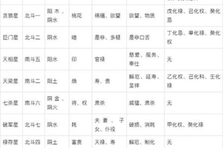 2025年4月9日巳时女命紫微斗数全解盘