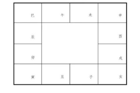 2025年4月2日未时男命紫微斗数全解盘