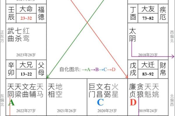 夫妻宫武曲入庙的运势 紫微斗数武曲庙入夫妻宫 夫妻宫武曲入庙的运势 紫微斗数武曲庙入夫妻宫