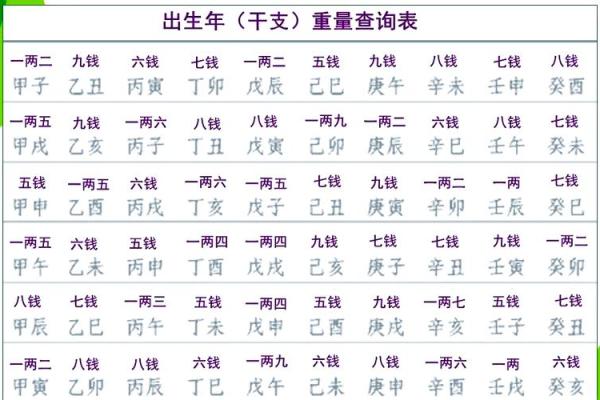 称骨算命日期怎么算 称骨算命日期怎么算