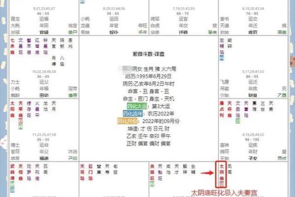 晚婚紫薇斗数 晚婚紫薇斗数