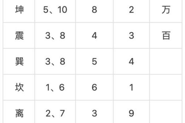紫薇斗数和太乙神数区别