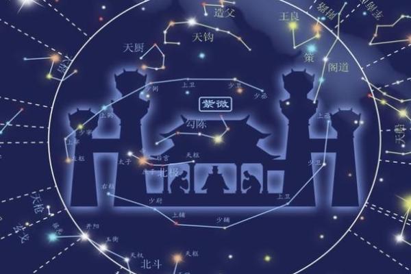 南斗七星紫薇斗数