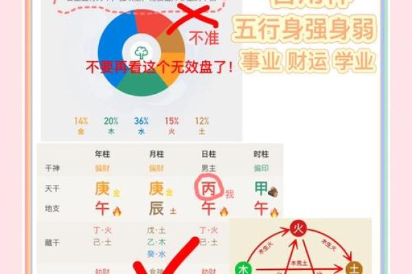 八字五行算命有什么作用