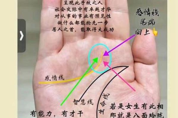 图解：手相上升线算命