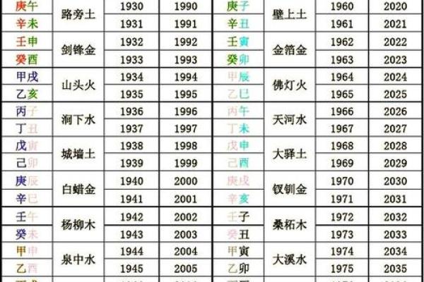 出生时辰算命,出生年月日命运对照表 出生时辰算命,出生年月日命运对照表