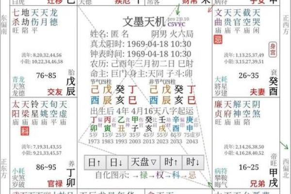 紫微斗数诸星落诸宫之：太阳星奴仆宫详解