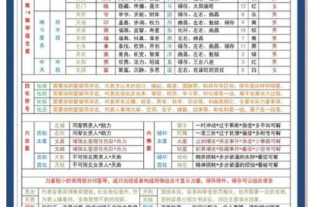 紫薇斗数星象解析