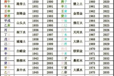 出生时辰算命,出生年月日命运对照表