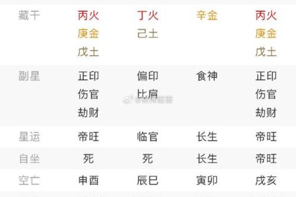 时辰算命 戌时出生的人婚姻情况