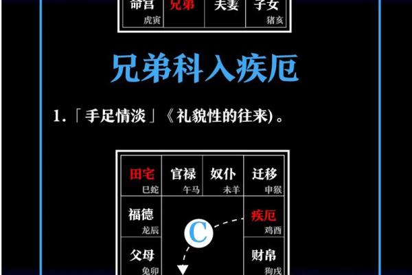 田宅宫看富二代紫薇斗数