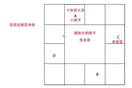 紫薇斗数生年自化