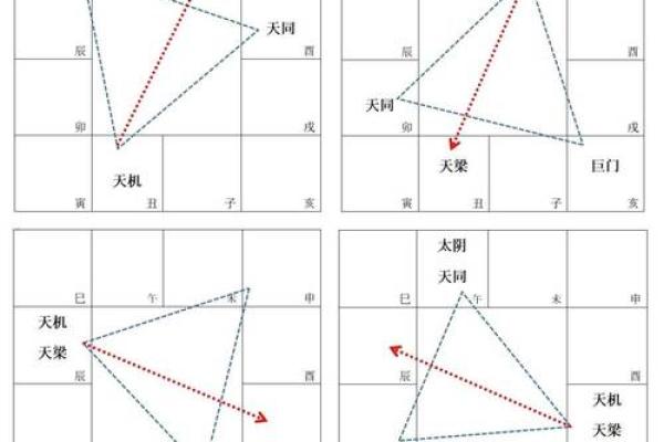 紫薇斗数里的煞星