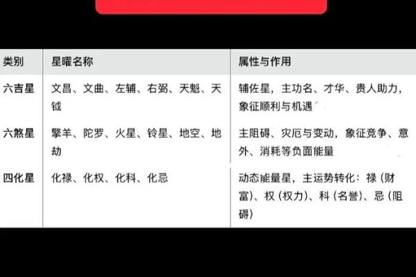 紫薇斗数里的煞星