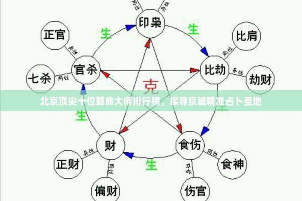 中国更好的算命大师排名