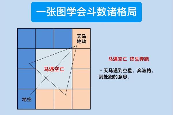 倪师《天纪》学习笔记紫微斗数的特殊格局