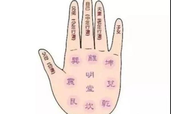 什么是“烦恼线”，手相烦恼线算命图解