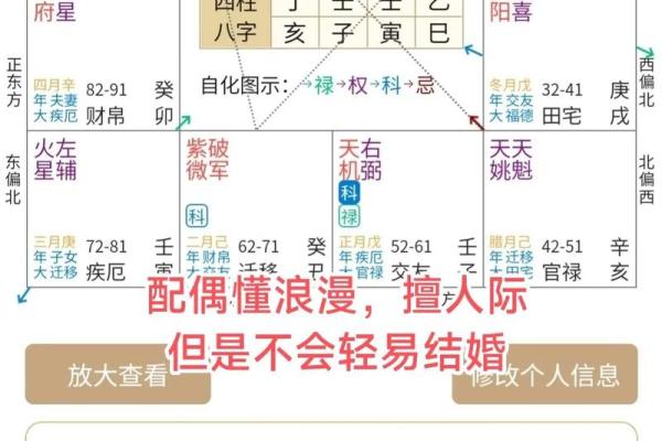 用我的八字推出来了,喜欢紫微斗数。 用我的八字推出来了,喜欢紫微斗数。
