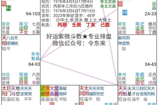 用我的八字推出来了,喜欢紫微斗数。 用我的八字推出来了,喜欢紫微斗数。