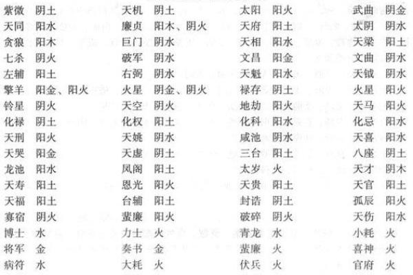 紫薇斗数48 紫薇斗数48
