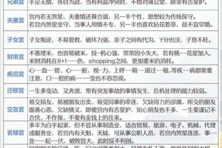 紫薇斗数单守什么意思