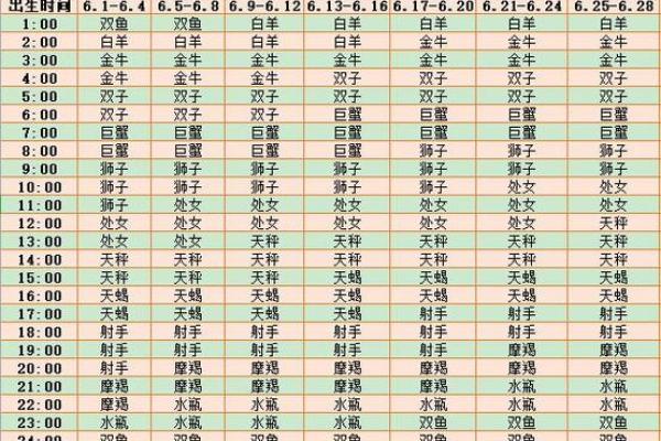 关帝灵签运势查询表