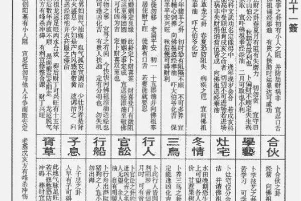 玄天上帝灵签1签解签