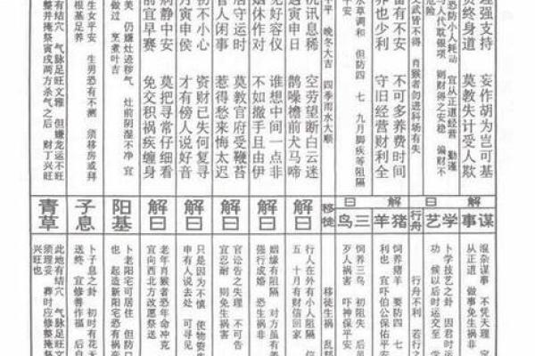 感应灵签第七签解读