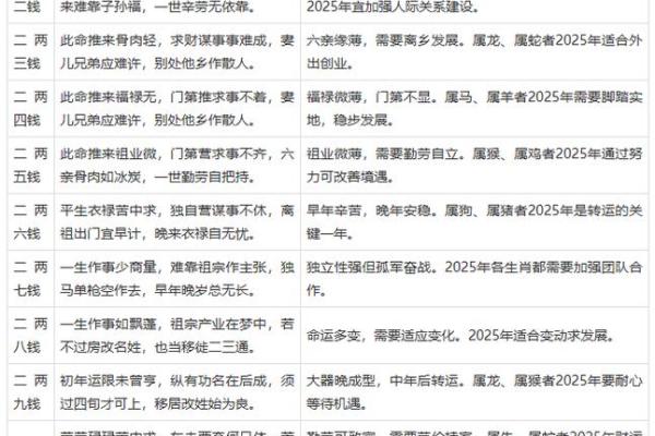 宦官的生辰八字算命 宦官的生辰八字算命