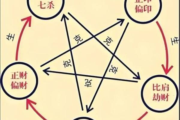 自己怎么学算命 自己怎么学算命