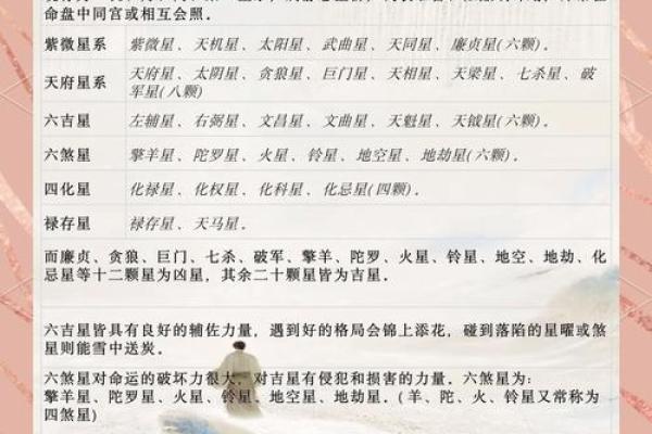 中国传统星象术紫薇斗数 中国传统星象术紫薇斗数