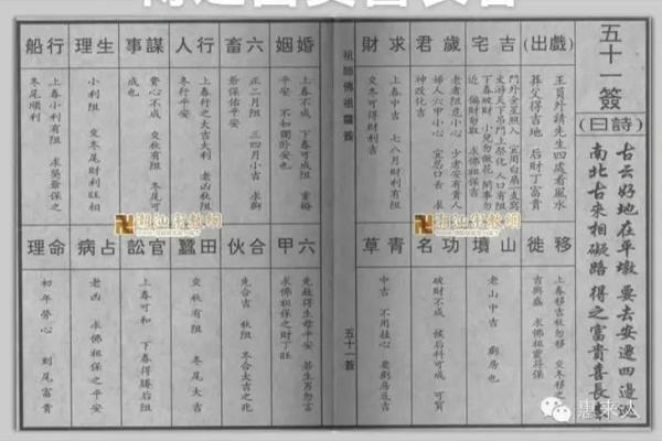 宋太祖登基佛祖灵签
