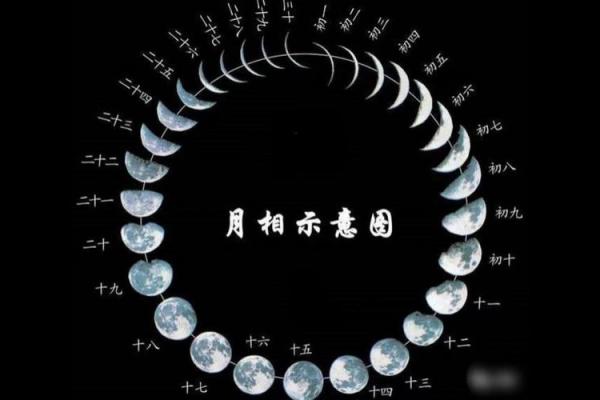 紫薇斗数夏令时 紫薇斗数夏令时