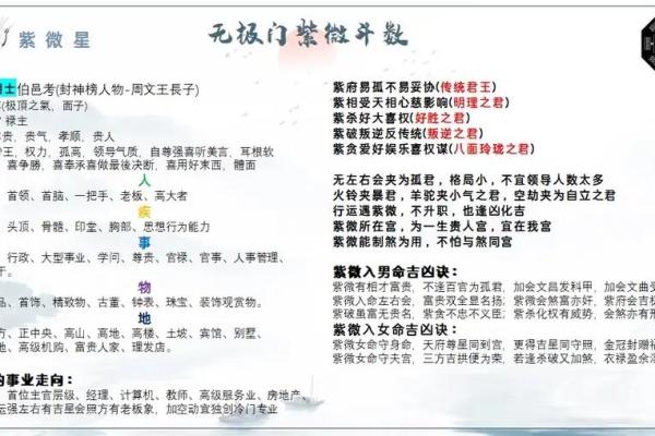 紫微斗数诸星落命宫之:华盖星详解 紫微斗数诸星落命宫之:华盖星详解