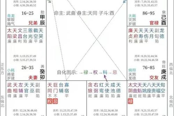 紫微斗数火星 紫微斗数火星有哪些? 紫微斗数火星 紫微斗数火星有哪些?