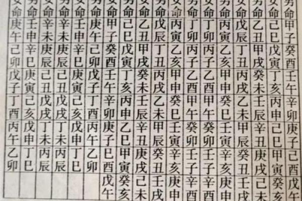 宫度论命法，宫度算命解析