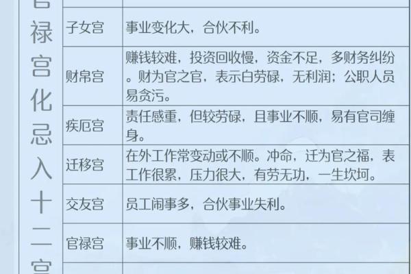 宫度论命法，宫度算命解析