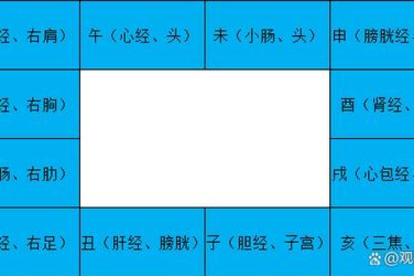 紫薇星斗数命盘怎么看