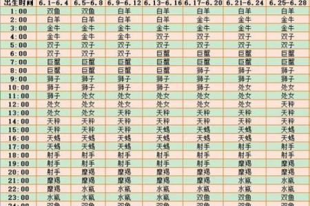 关帝灵签运势查询表
