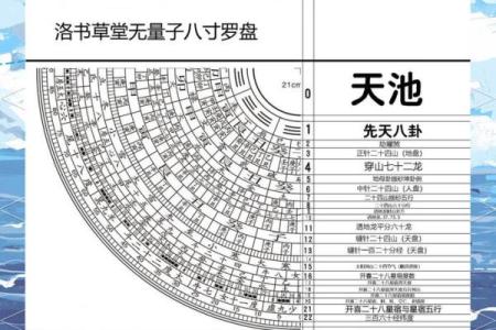 风水罗盘易盘 易经罗盘的用法
