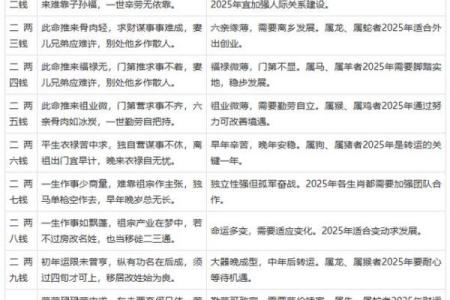 宦官的生辰八字算命