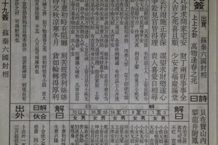 佛祖灵签1一51签下载